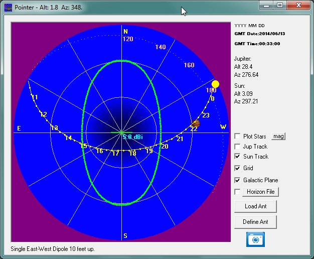 Antenna East-West Dipole and Sun position