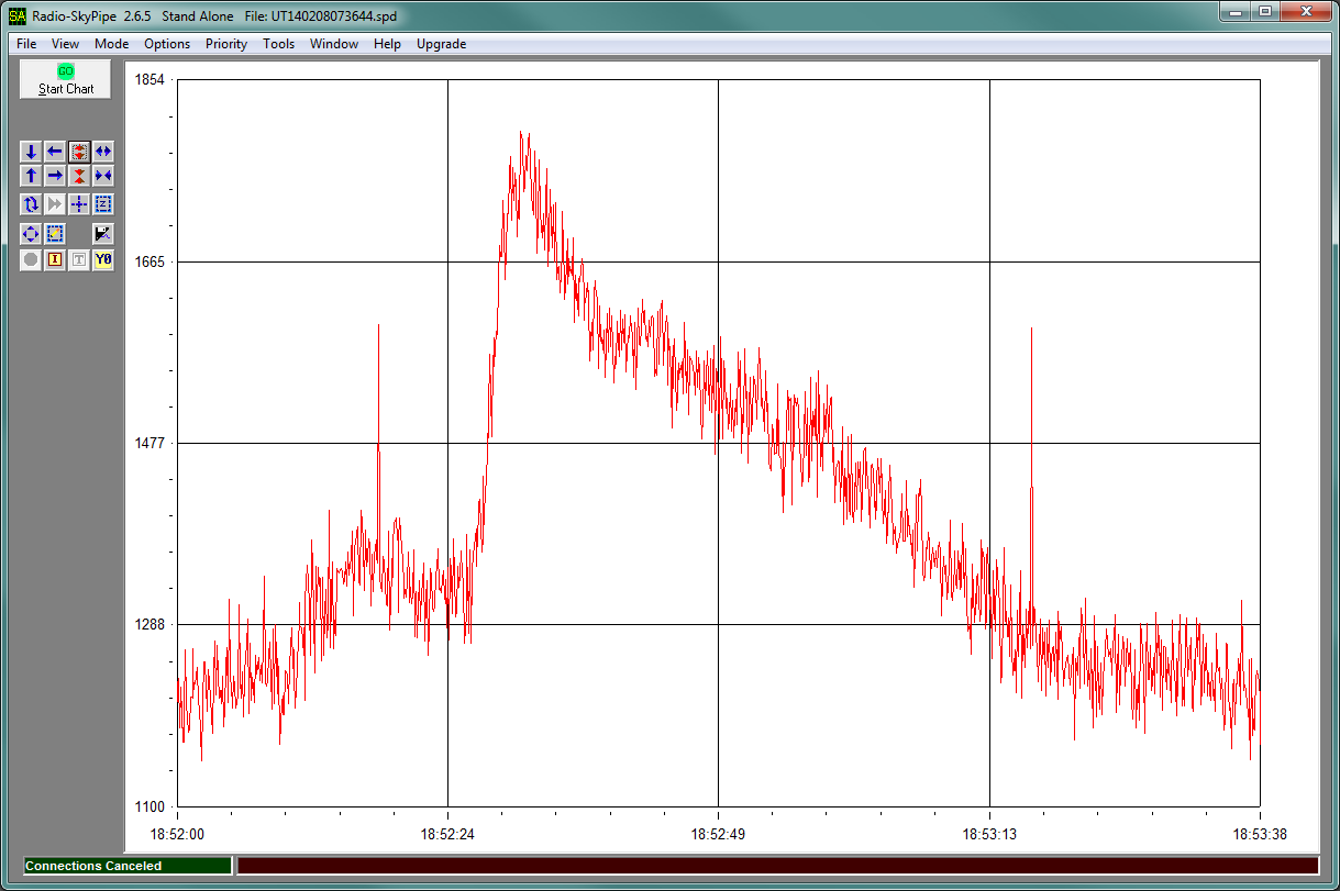 Sun radio emissions