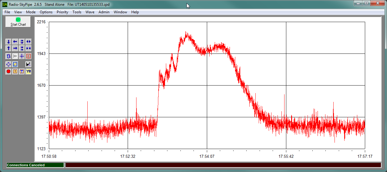 Sun radio emissions