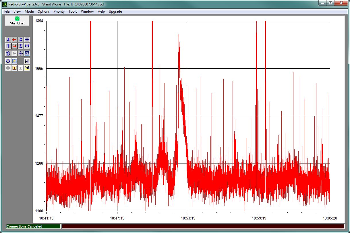 Sun radio emissions