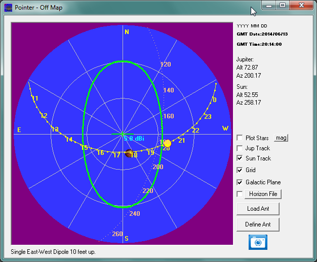 Antenna East-West Dipole and Sun position