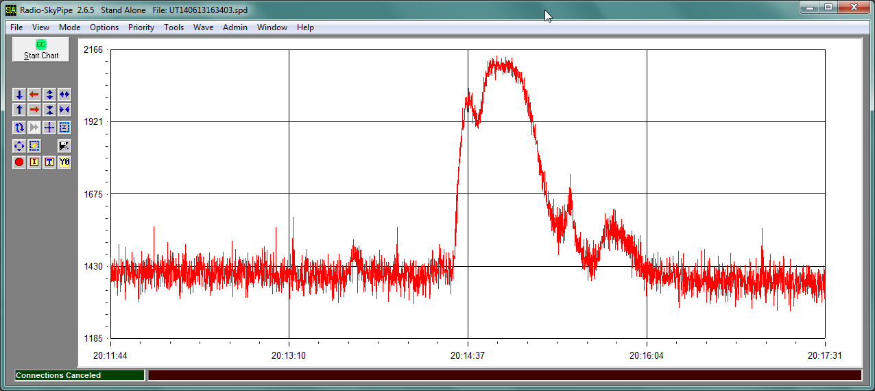 Sun radio emissions