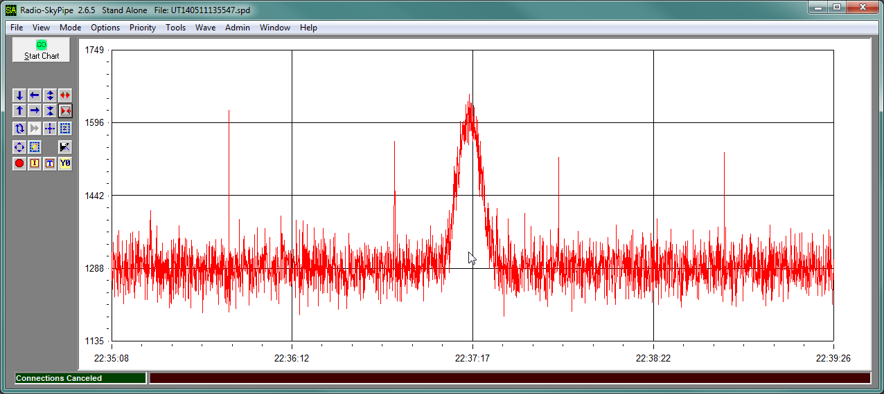 Sun radio emissions