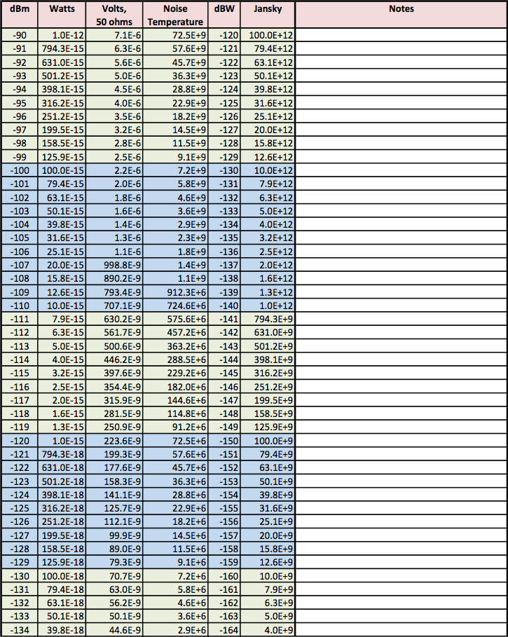 hertz-to-watts-conversion-calculator