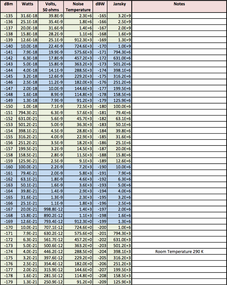 Astronomy Conversion Chart