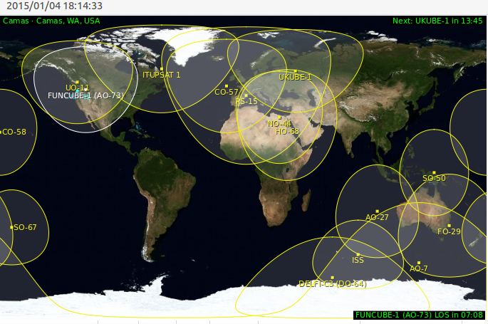 GPREDICT