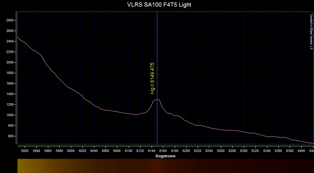 Satellite F4T5D light Specturm