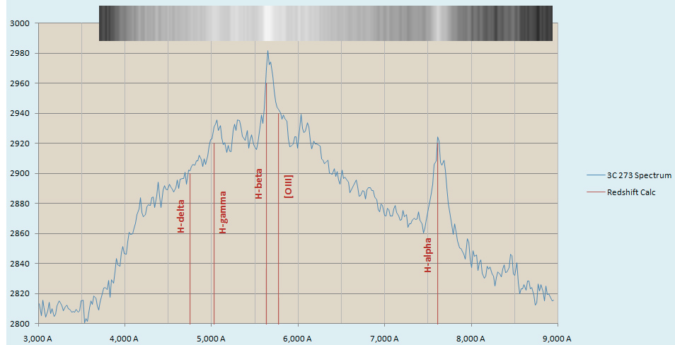 E3C 273 Spectrum