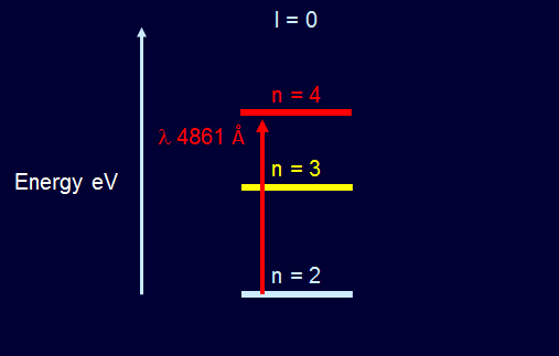 Hydrogen Beta Spectrum Energy Levels