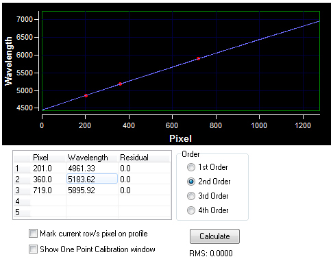 Solar Spectrum Wavelength Calibration