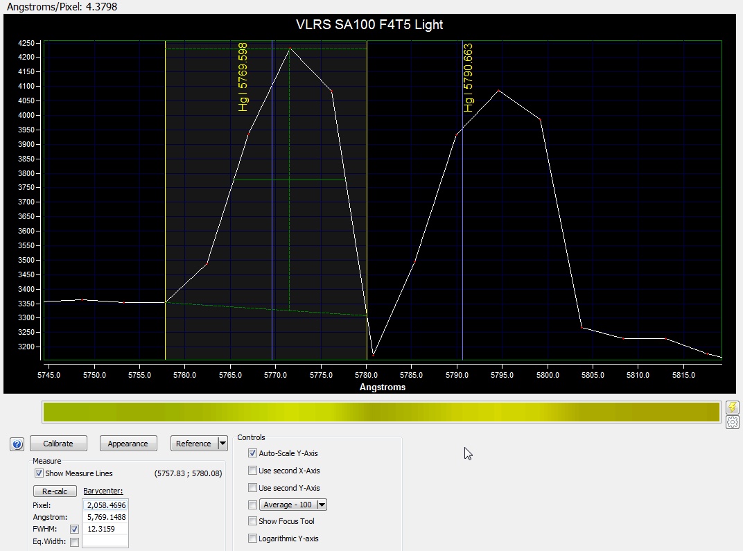 Satellite F4T5D light Specturm