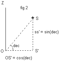 The triangle OSS'