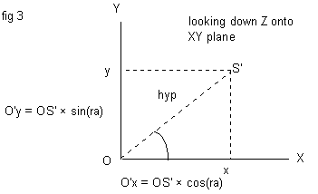 The triangle OS'y