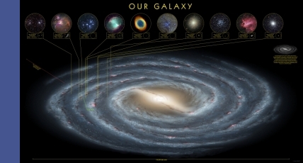 Locations in the Milky Way poster