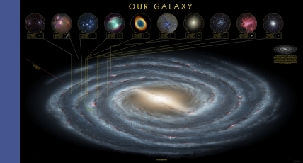 Locations in the Milky Way poster